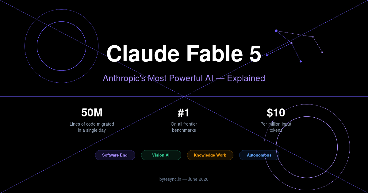 Claude Fable 5 by Anthropic